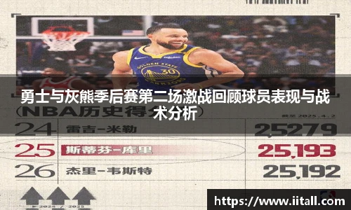 勇士与灰熊季后赛第二场激战回顾球员表现与战术分析